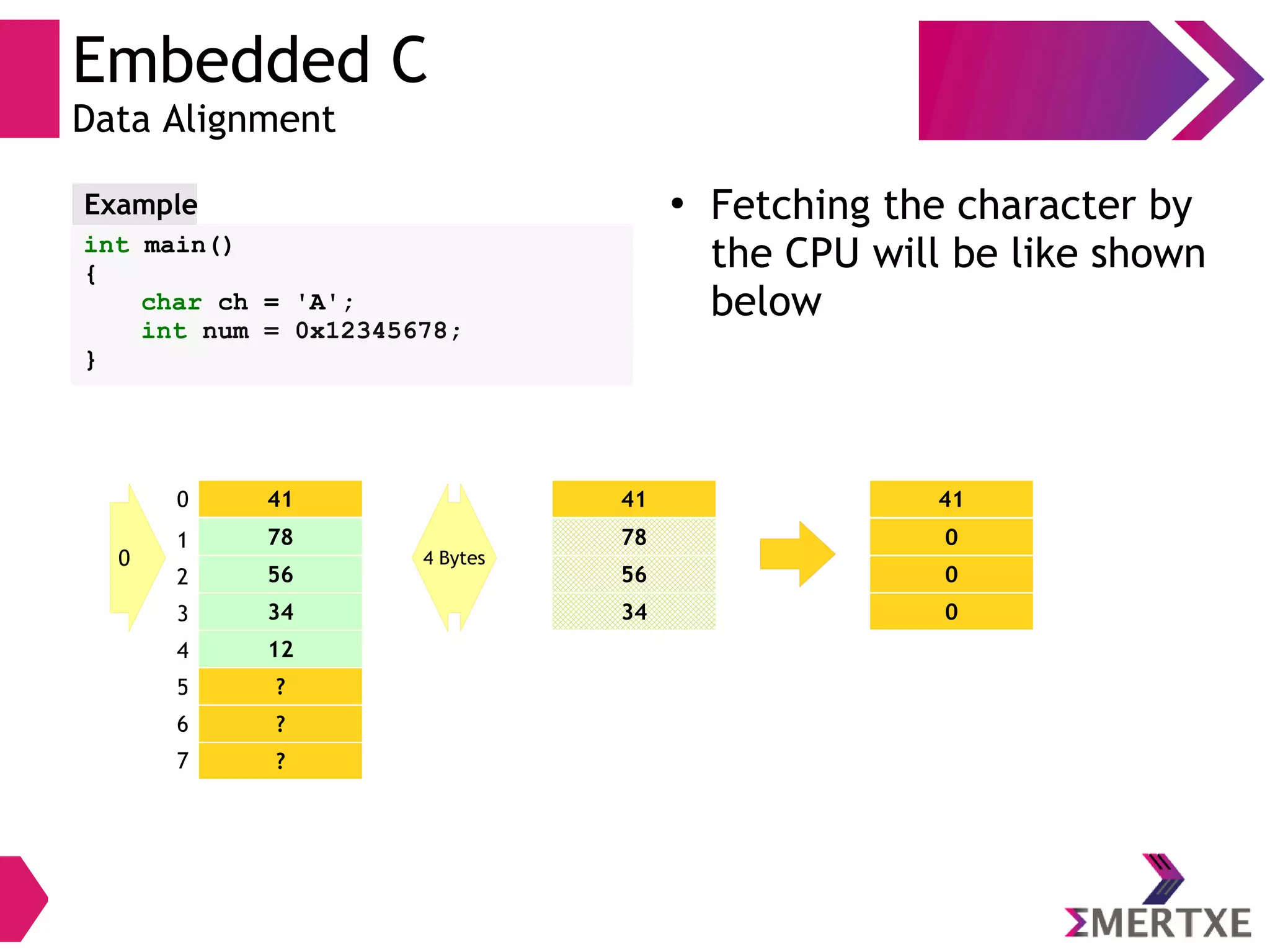 Embedded C
Data Alignment
int main()
{
char ch = 'A';
int num = 0x12345678;
}
Example ●
Fetching the character by
the CPU will be like shown
below
41
78
56
34
12
?
?
?
0
1
2
3
4
5
6
7
0 4 Bytes
41
78
56
34
41
0
0
0
 