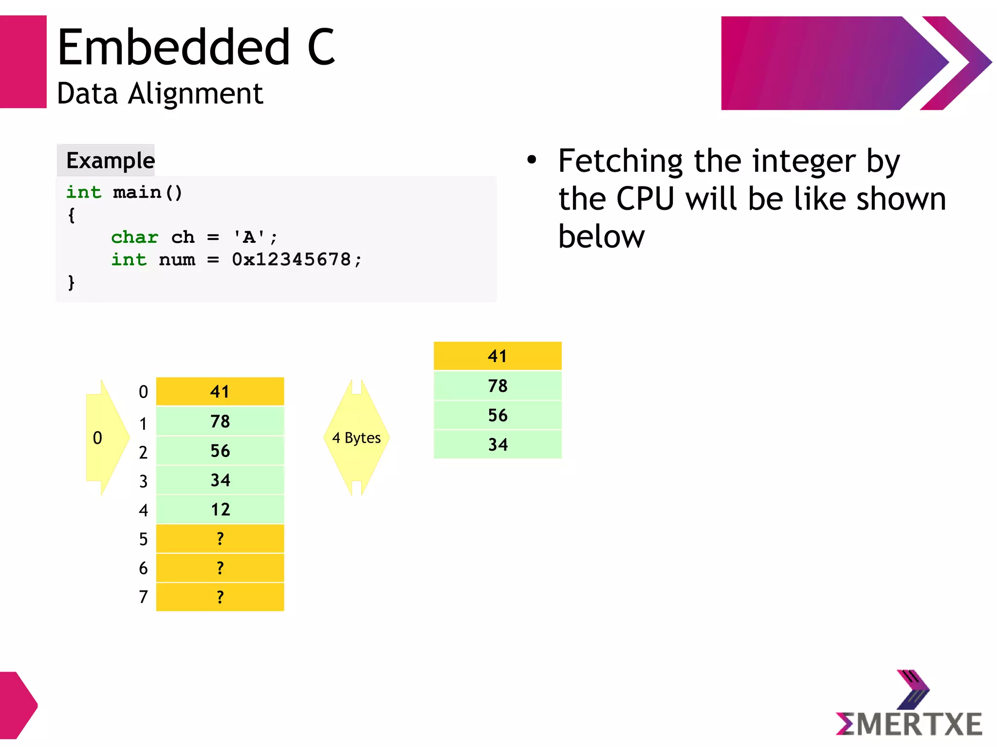 Embedded C
Data Alignment
int main()
{
char ch = 'A';
int num = 0x12345678;
}
Example ●
Fetching the integer by
the CPU will be like shown
below
41
78
56
34
12
?
?
?
0
1
2
3
4
5
6
7
0 4 Bytes
41
78
56
34
 