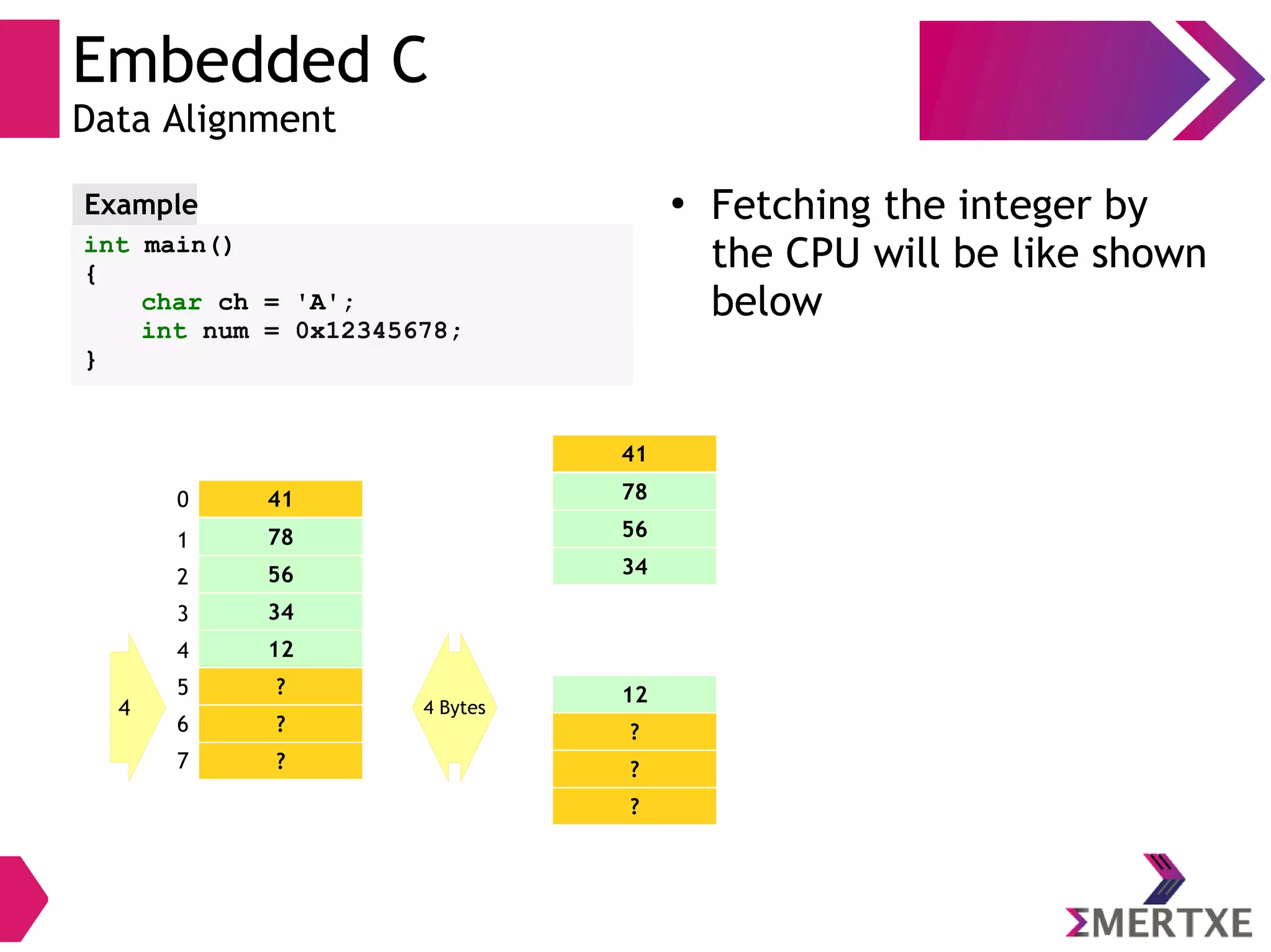 Embedded C
Data Alignment
int main()
{
char ch = 'A';
int num = 0x12345678;
}
Example ●
Fetching the integer by
the CPU will be like shown
below
41
78
56
34
12
?
?
?
0
1
2
3
4
5
6
7
4 4 Bytes
41
78
56
34
12
?
?
?
 