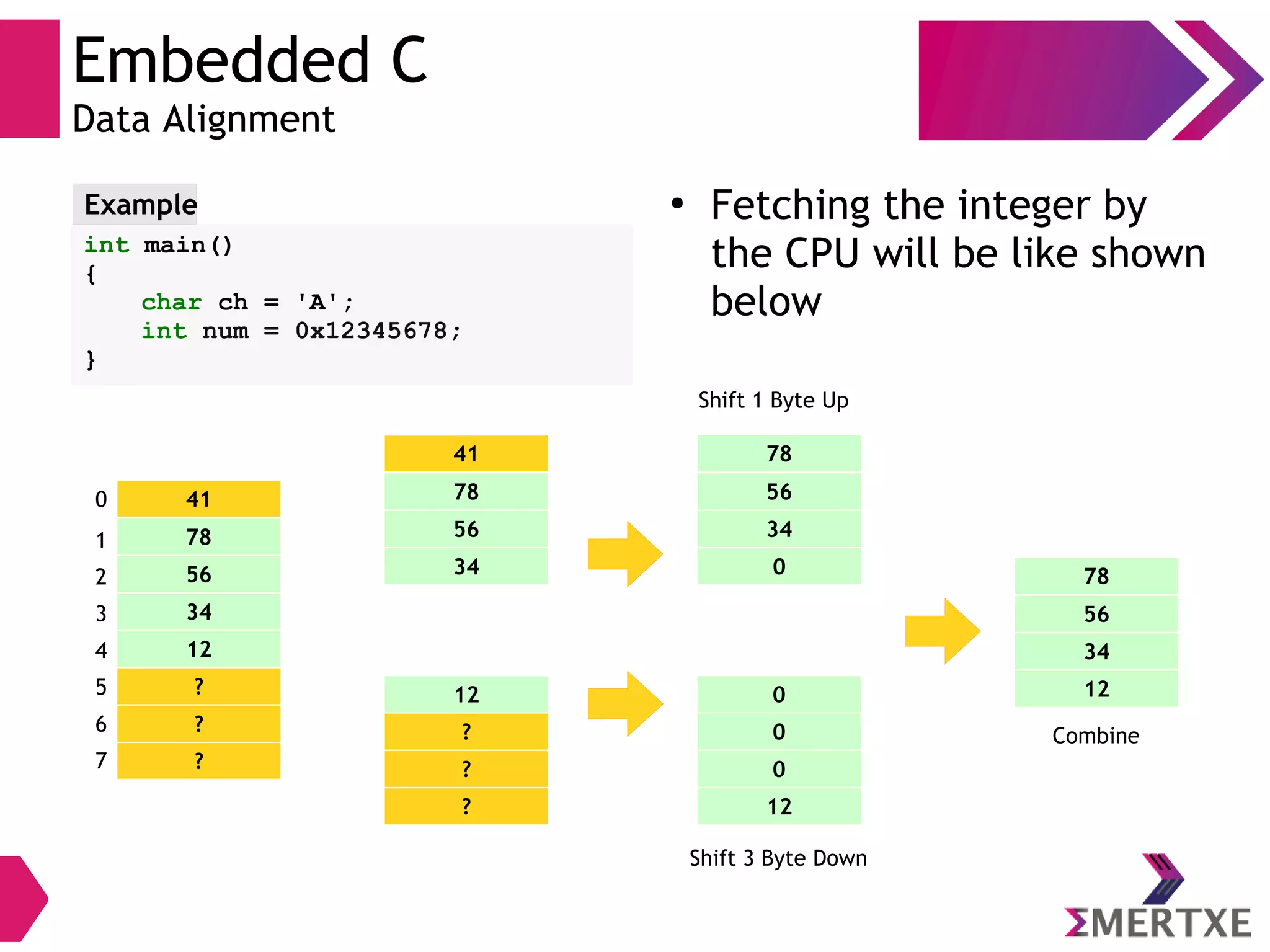 Embedded C
Data Alignment
int main()
{
char ch = 'A';
int num = 0x12345678;
}
Example ●
Fetching the integer by
the CPU will be like shown
below
41
78
56
34
12
?
?
?
0
1
2
3
4
5
6
7
41
78
56
34
12
?
?
?
78
56
34
0
Shift 1 Byte Up
0
0
0
12
78
56
34
12
Shift 3 Byte Down
Combine
 
