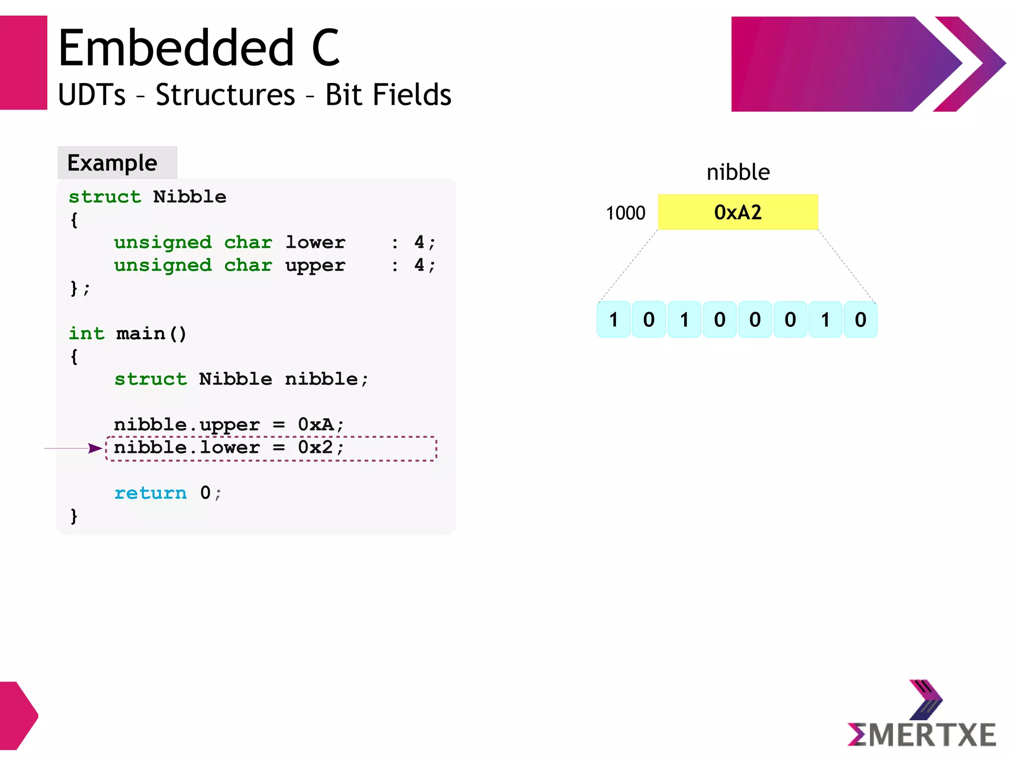 Embedded C
UDTs – Structures – Bit Fields
struct Nibble
{
unsigned char lower : 4;
unsigned char upper : 4;
};
int main()
{
struct Nibble nibble;
nibble.upper = 0xA;
nibble.lower = 0x2;
return 0;
}
Example
0xA21000
nibble
1 0 1 0 0 0 1 0
 