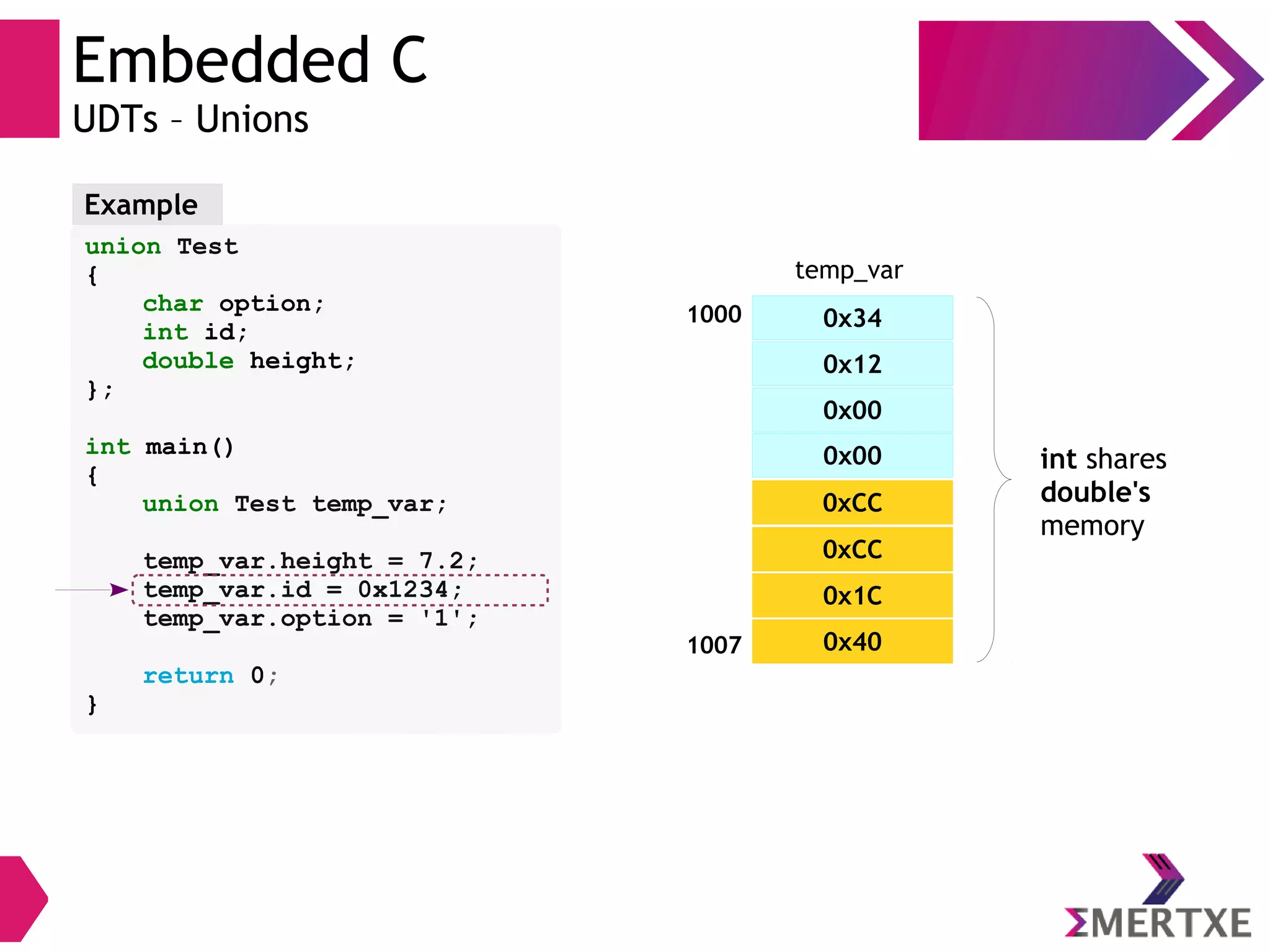 Embedded C
UDTs – Unions
0xCC
0xCC
0x1C
0x40
1000 0x34
0x12
0x00
0x00
1007
int shares
double's
memory
union Test
{
char option;
int id;
double height;
};
int main()
{
union Test temp_var;
temp_var.height = 7.2;
temp_var.id = 0x1234;
temp_var.option = '1';
return 0;
}
Example
temp_var
 