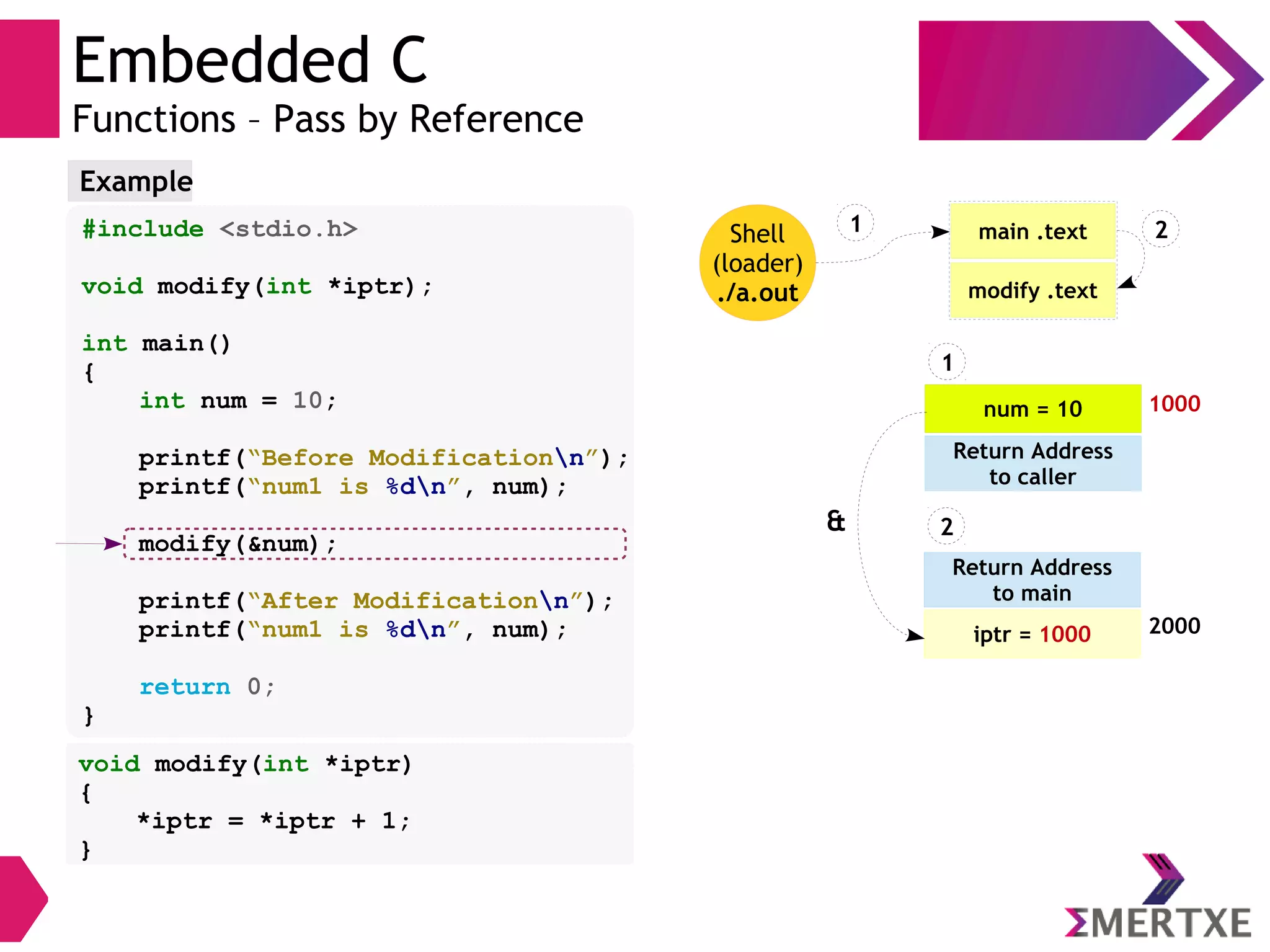 Embedded C
Functions – Pass by Reference
#include <stdio.h>
void modify(int *iptr);
int main()
{
int num = 10;
printf(“Before Modificationn”);
printf(“num1 is %dn”, num);
modify(&num);
printf(“After Modificationn”);
printf(“num1 is %dn”, num);
return 0;
}
Example
void modify(int *iptr)
{
*iptr = *iptr + 1;
}
Shell
(loader)
./a.out
main .text
modify .text
1
num = 10
Return Address
to caller
1
1000
Return Address
to main
iptr = 1000
2
2
2000
&
 