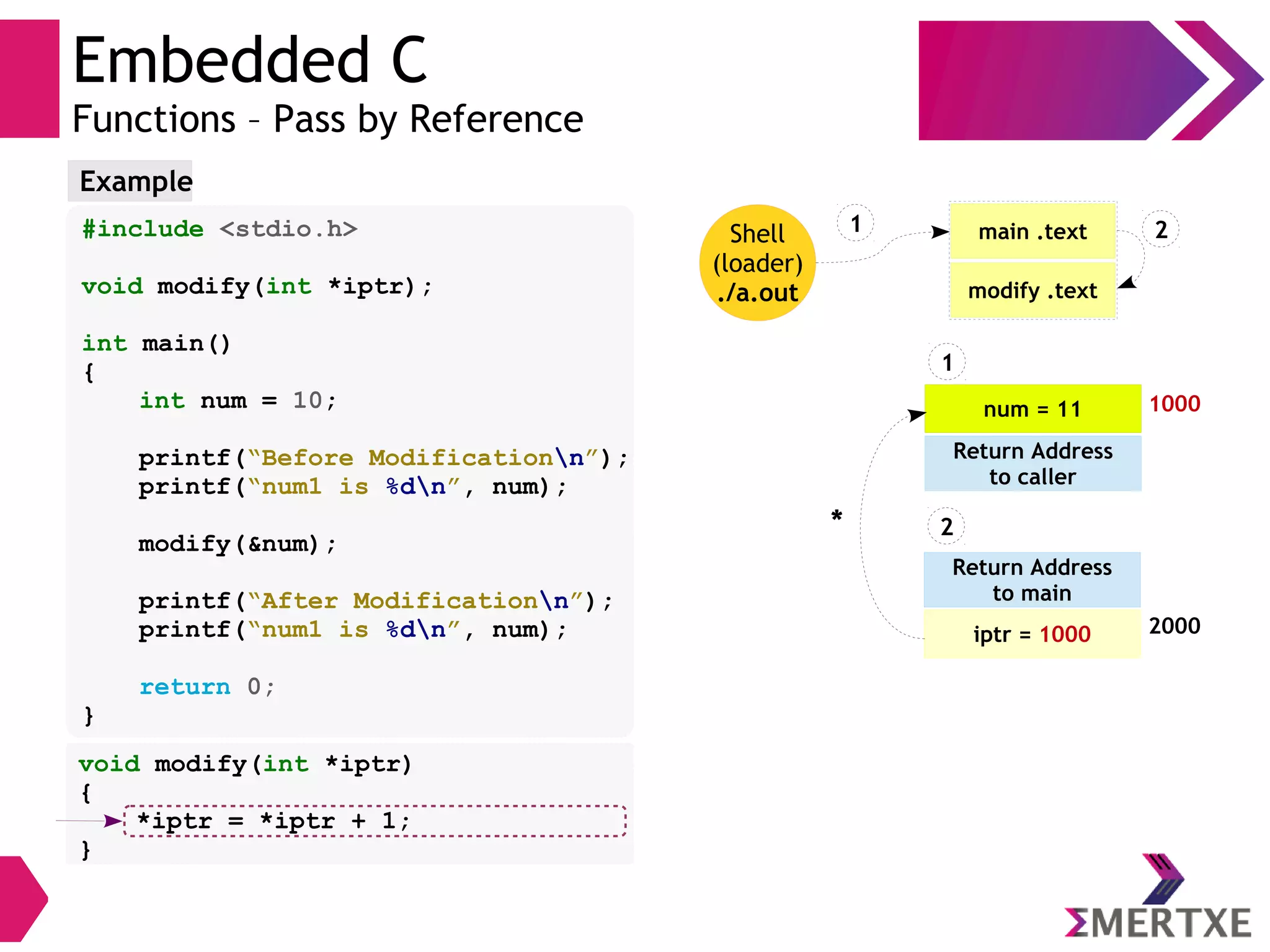 Embedded C
Functions – Pass by Reference
#include <stdio.h>
void modify(int *iptr);
int main()
{
int num = 10;
printf(“Before Modificationn”);
printf(“num1 is %dn”, num);
modify(&num);
printf(“After Modificationn”);
printf(“num1 is %dn”, num);
return 0;
}
Example
void modify(int *iptr)
{
*iptr = *iptr + 1;
}
Shell
(loader)
./a.out
main .text
modify .text
1
num = 11
Return Address
to caller
1
1000
Return Address
to main
iptr = 1000
2
2
2000
*
 