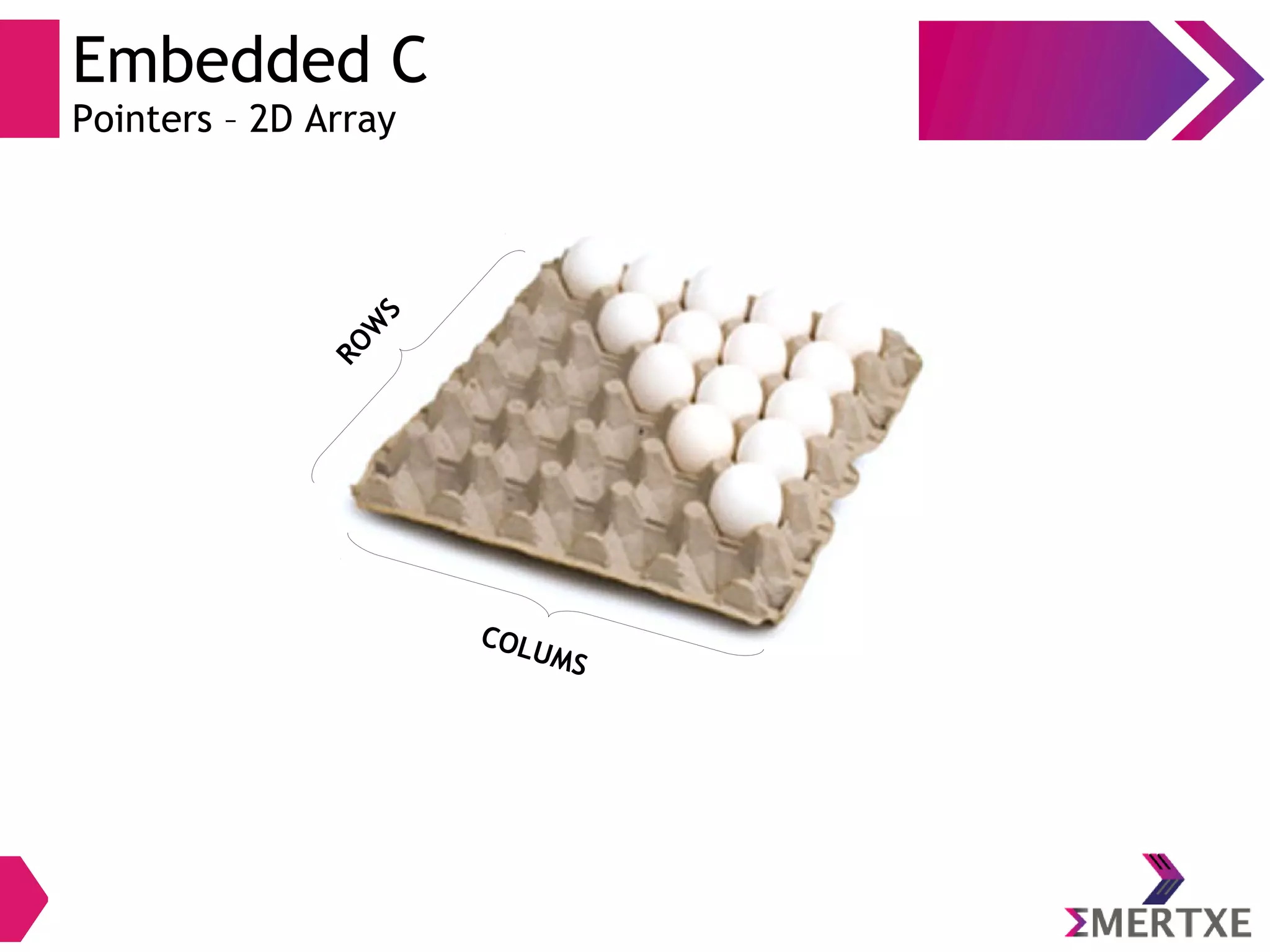 Embedded C
Pointers – 2D Array
ROW
S
COLUMS
 
