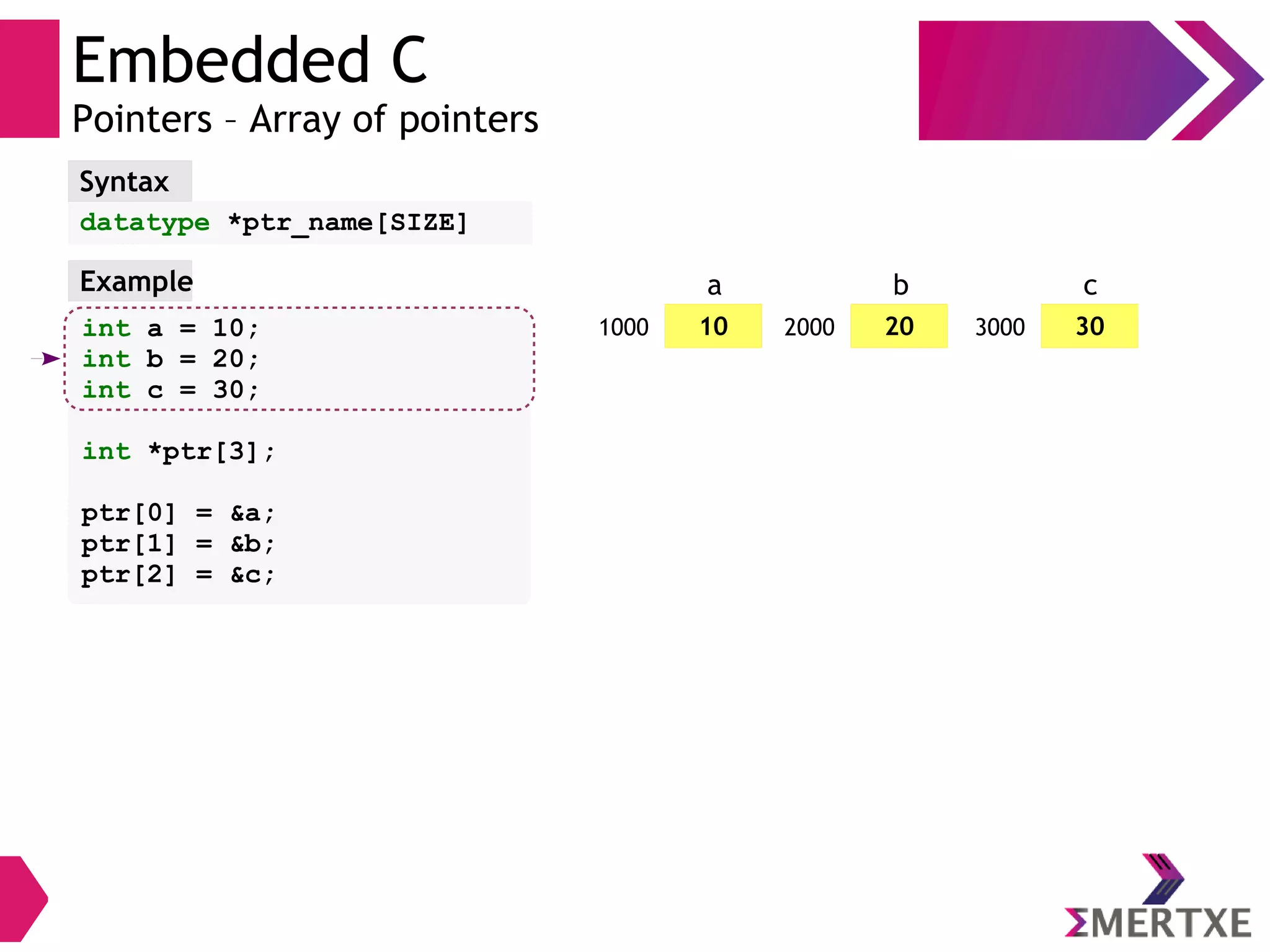 Embedded C
Pointers – Array of pointers
datatype *ptr_name[SIZE]
Syntax
int a = 10;
int b = 20;
int c = 30;
int *ptr[3];
ptr[0] = &a;
ptr[1] = &b;
ptr[2] = &c;
Example
101000
a
202000
b
303000
c
 