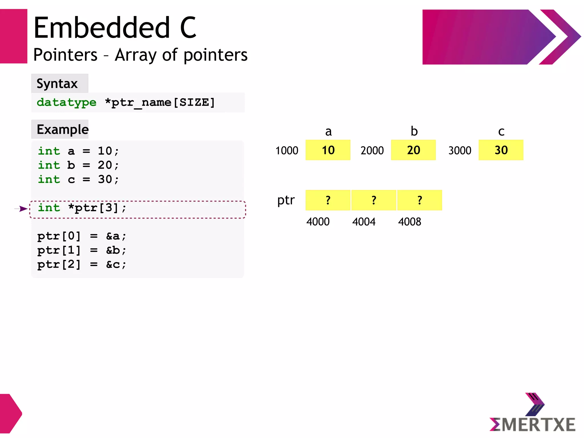 Embedded C
Pointers – Array of pointers
datatype *ptr_name[SIZE]
Syntax
int a = 10;
int b = 20;
int c = 30;
int *ptr[3];
ptr[0] = &a;
ptr[1] = &b;
ptr[2] = &c;
Example
101000
a
202000
b
303000
c
? ? ?
4000 4004 4008
ptr
 