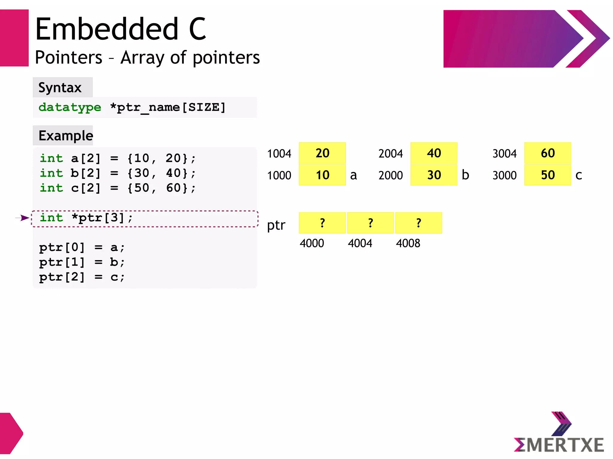 Embedded C
Pointers – Array of pointers
datatype *ptr_name[SIZE]
Syntax
int a[2] = {10, 20};
int b[2] = {30, 40};
int c[2] = {50, 60};
int *ptr[3];
ptr[0] = a;
ptr[1] = b;
ptr[2] = c;
Example
? ? ?ptr
201004
a
402004
b
603004
c101000 302000 503000
4000 4004 4008
 