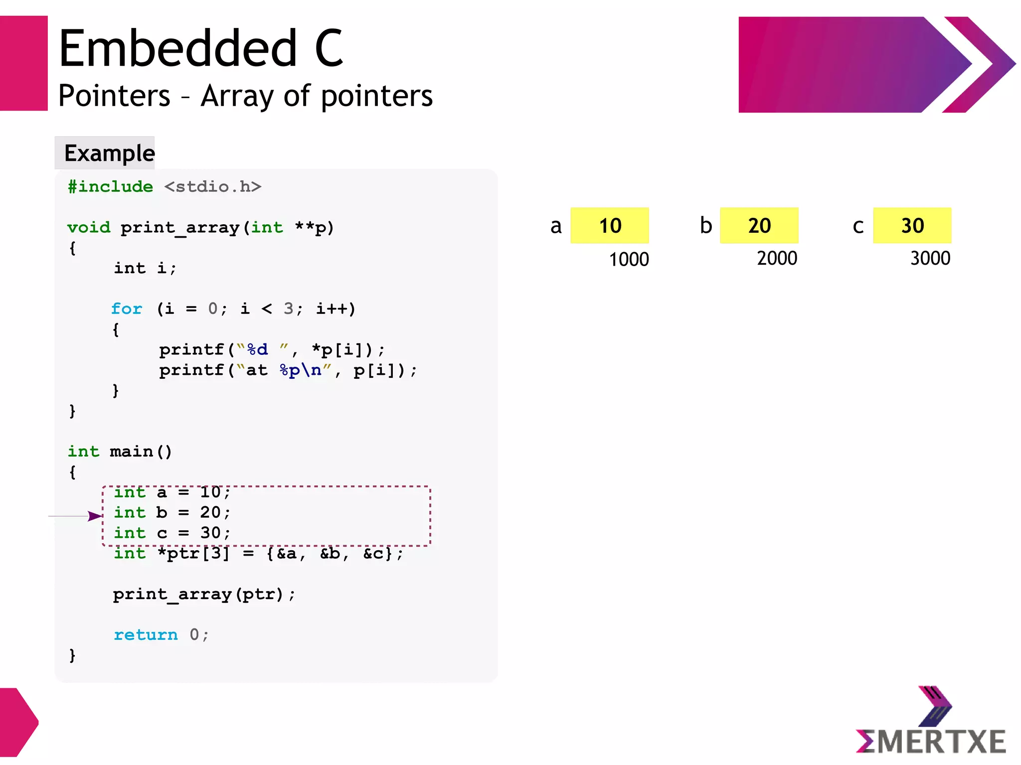Embedded C
Pointers – Array of pointers
#include <stdio.h>
void print_array(int **p)
{
int i;
for (i = 0; i < 3; i++)
{
printf(“%d ”, *p[i]);
printf(“at %pn”, p[i]);
}
}
int main()
{
int a = 10;
int b = 20;
int c = 30;
int *ptr[3] = {&a, &b, &c};
print_array(ptr);
return 0;
}
Example
10a 20
2000
b 30
3000
c
1000
 