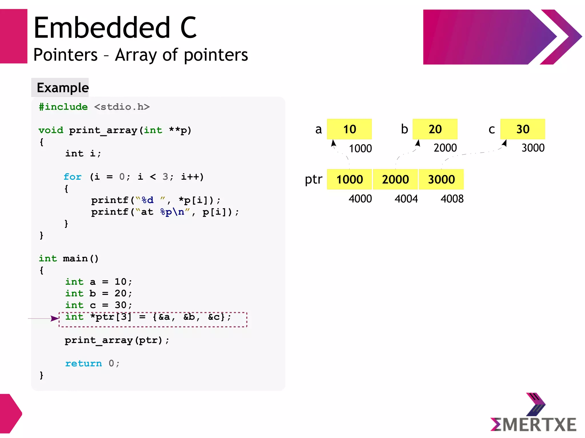 Embedded C
Pointers – Array of pointers
#include <stdio.h>
void print_array(int **p)
{
int i;
for (i = 0; i < 3; i++)
{
printf(“%d ”, *p[i]);
printf(“at %pn”, p[i]);
}
}
int main()
{
int a = 10;
int b = 20;
int c = 30;
int *ptr[3] = {&a, &b, &c};
print_array(ptr);
return 0;
}
Example
10a 20
2000
b 30
3000
c
1000 2000 3000
4000 4004 4008
ptr
1000
 