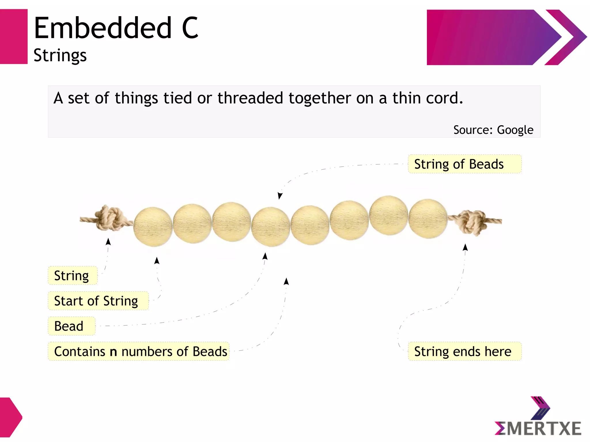 Embedded C
Strings
`
A set of things tied or threaded together on a thin cord.
Source: Google
String of Beads
Bead
String
Start of String
String ends hereContains n numbers of Beads
 