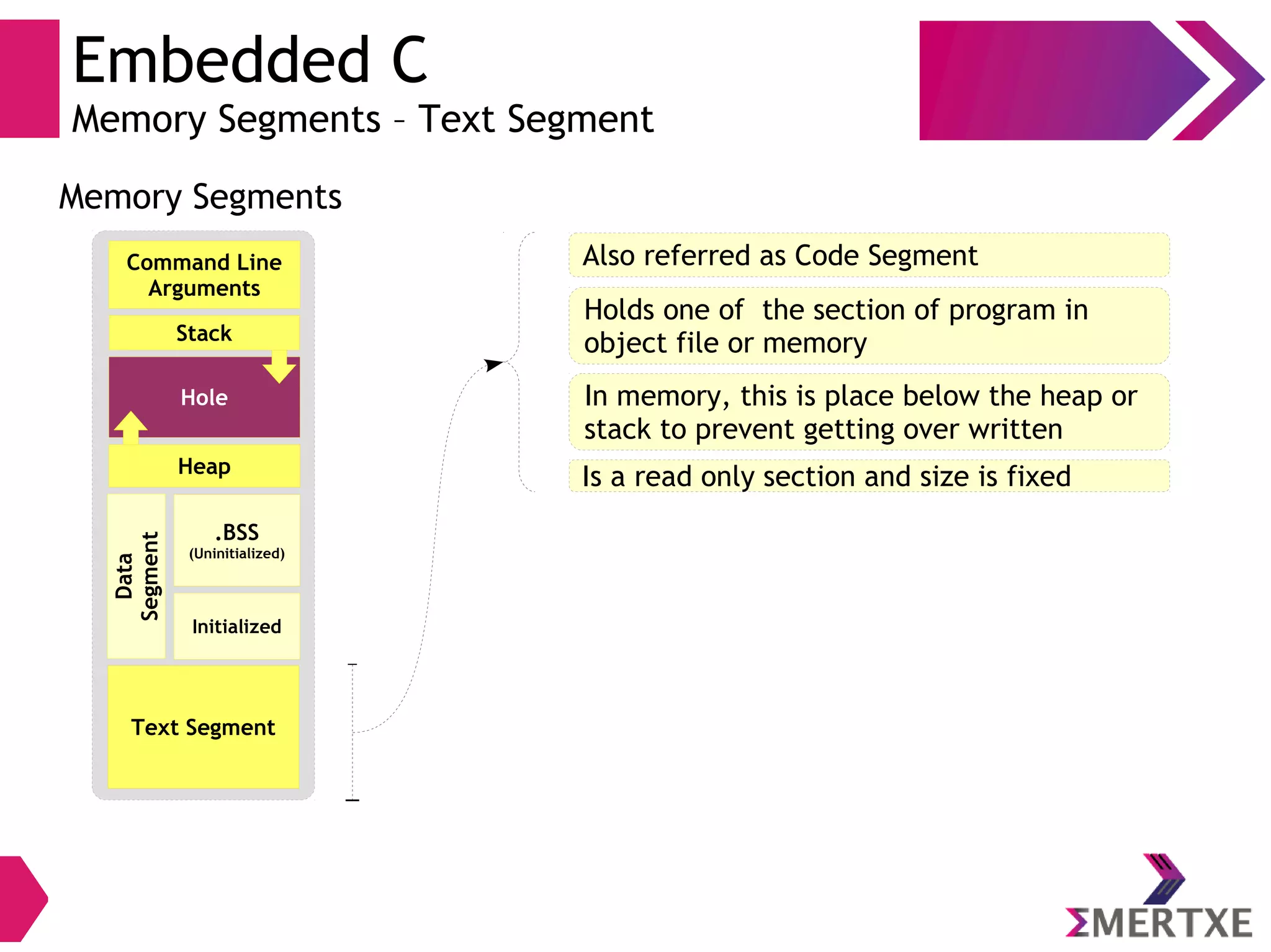 Embedded C
Memory Segments – Text Segment
Stack
Text Segment
Initialized
Heap
.BSS
(Uninitialized)
Command Line
Arguments
Hole
Data
Segment
Memory Segments
Also referred as Code Segment
Holds one of the section of program in
object file or memory
In memory, this is place below the heap or
stack to prevent getting over written
Is a read only section and size is fixed
 