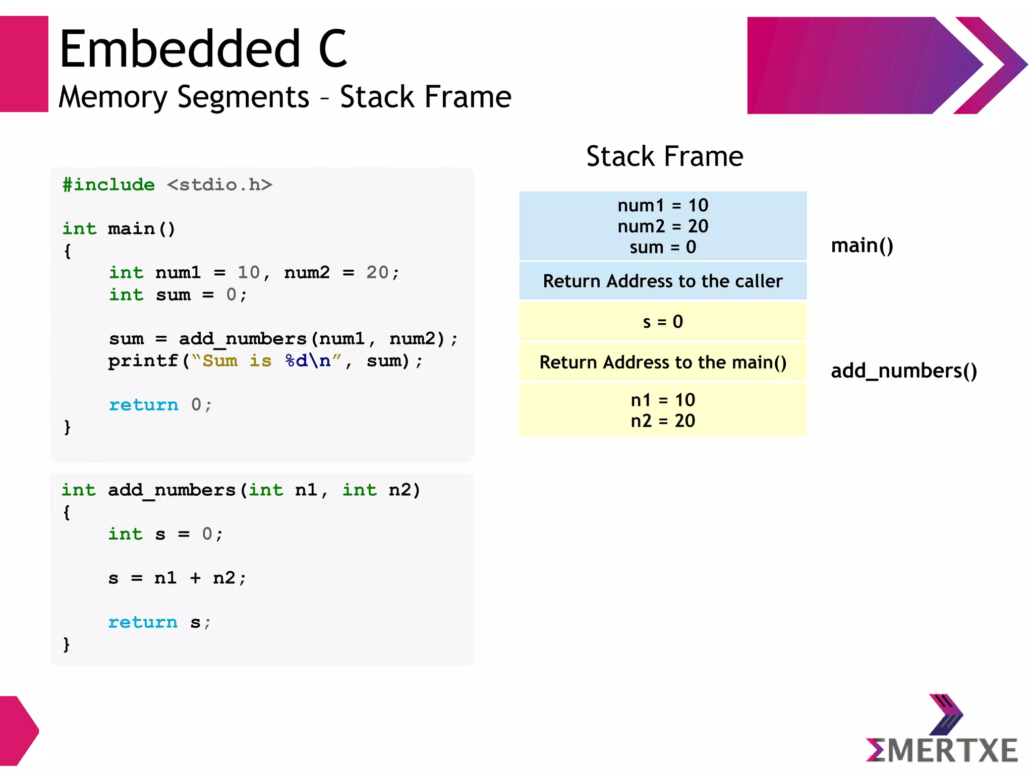 Embedded C
Memory Segments – Stack Frame
#include <stdio.h>
int main()
{
int num1 = 10, num2 = 20;
int sum = 0;
sum = add_numbers(num1, num2);
printf(“Sum is %dn”, sum);
return 0;
}
int add_numbers(int n1, int n2)
{
int s = 0;
s = n1 + n2;
return s;
}
num1 = 10
num2 = 20
sum = 0
Return Address to the caller
Stack Frame
main()
s = 0
add_numbers()Return Address to the main()
n1 = 10
n2 = 20
 