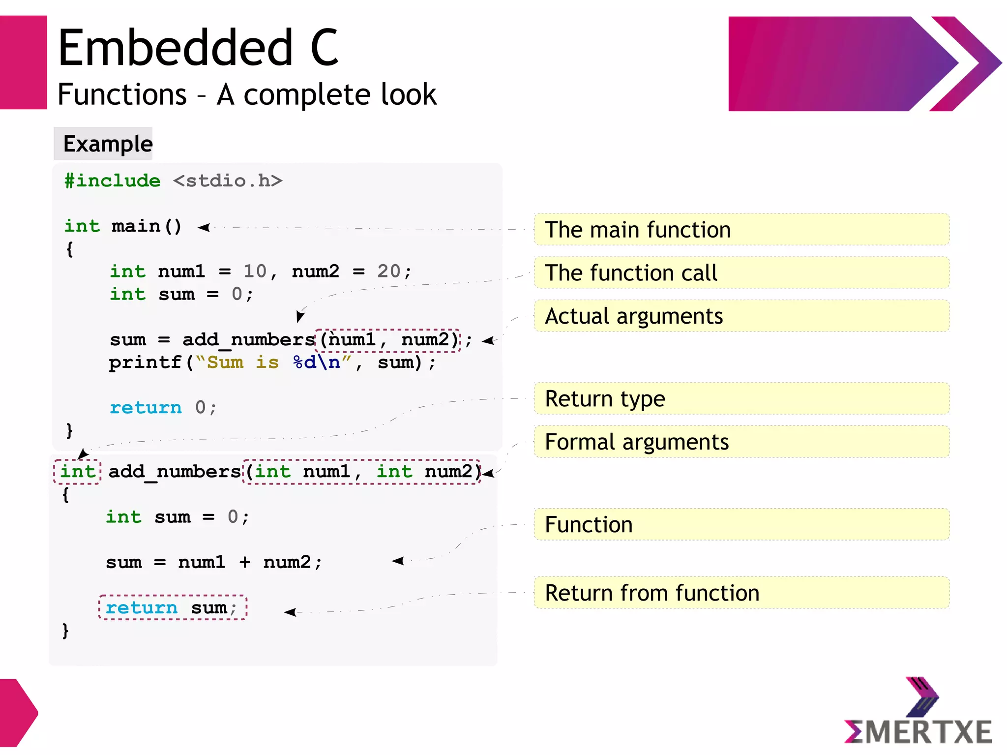 Embedded C
Functions – A complete look
#include <stdio.h>
int main()
{
int num1 = 10, num2 = 20;
int sum = 0;
sum = add_numbers(num1, num2);
printf(“Sum is %dn”, sum);
return 0;
}
Example
int add_numbers(int num1, int num2)
{
int sum = 0;
sum = num1 + num2;
return sum;
}
The main function
The function call
Actual arguments
Formal arguments
`
Formal arguments
Return type
Formal argumentsReturn from function
Formal argumentsFunction
 
