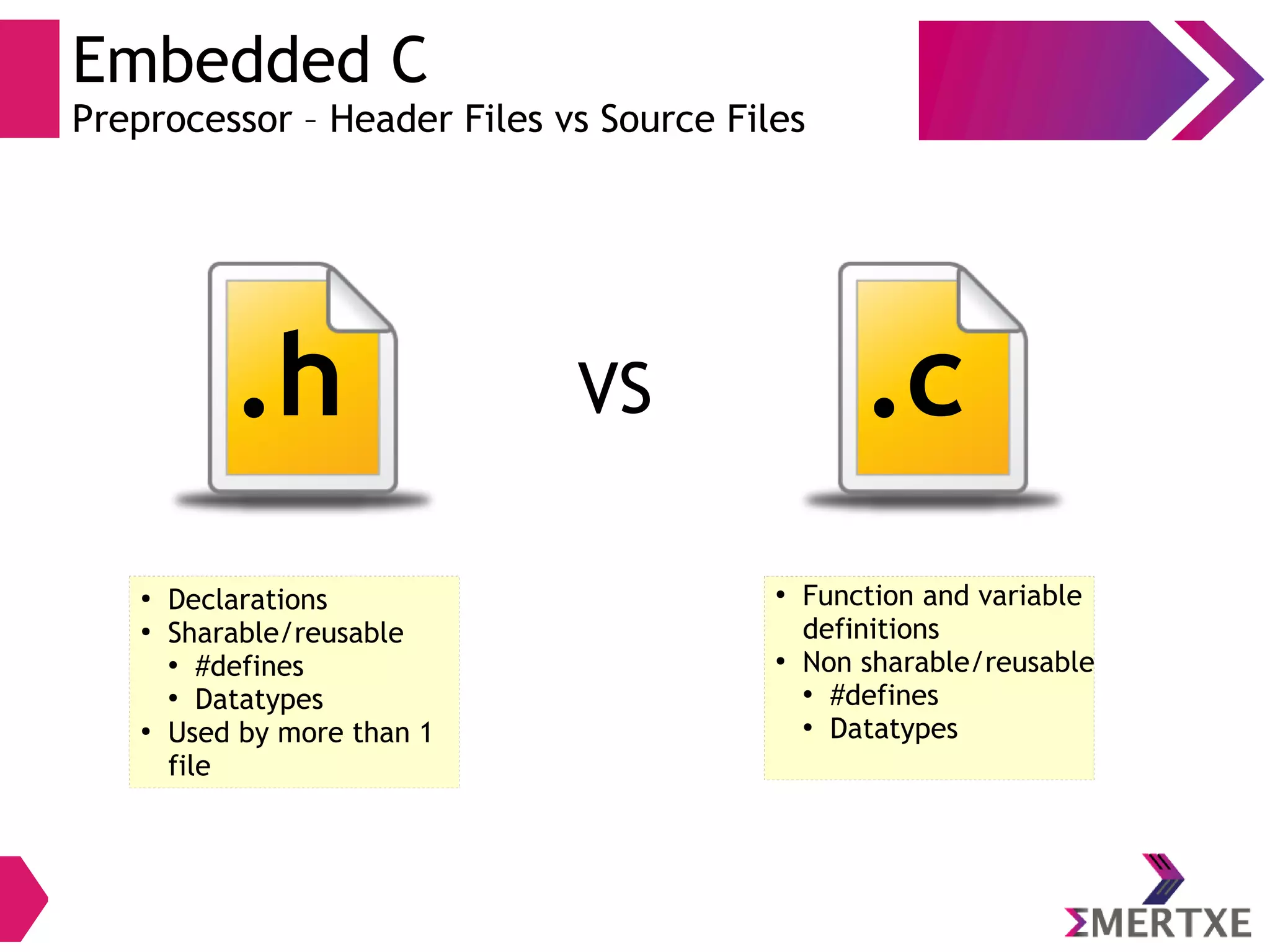 Embedded C
Preprocessor – Header Files vs Source Files
.h .cVS
●
Declarations
●
Sharable/reusable
●
#defines
●
Datatypes
●
Used by more than 1
file
●
Function and variable
definitions
●
Non sharable/reusable
●
#defines
●
Datatypes
 