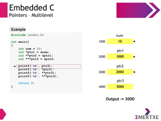 Embedded C - Day 2 | PDF