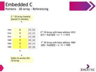 Embedded C - Day 2 | PDF