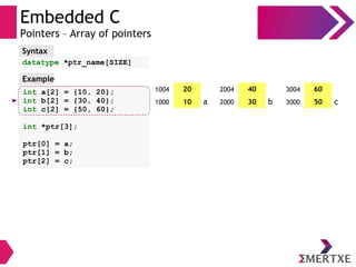 Embedded C - Day 2 | PDF