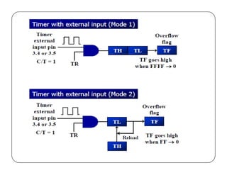 Embedded C programming based on 8051 microcontroller | PDF