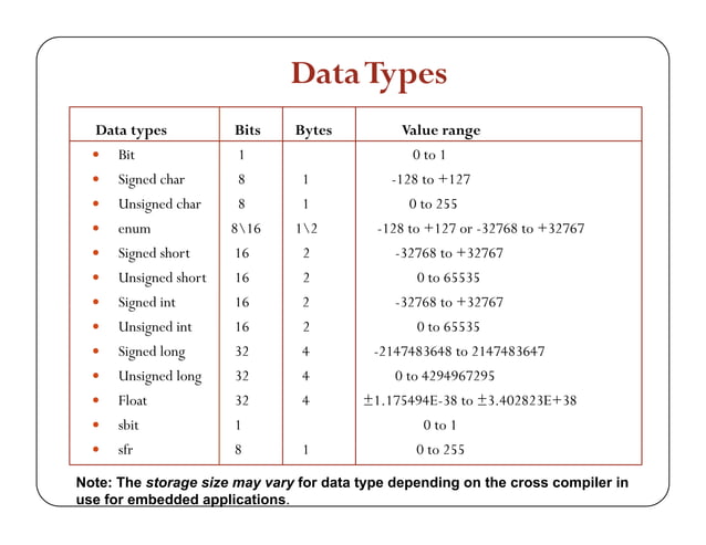Embedded C programming based on 8051 microcontroller