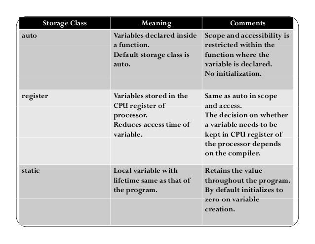 meaning processor h on C programming microcontroller 8051 Embedded based meaning processor h on C programming microcontroller 8051 Embedded based