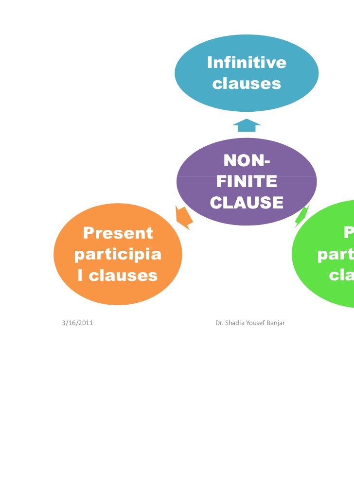 types of non finite clauses types of non finite clauses