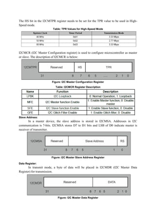 The HS bit in the I2CMTPR register needs to be set for the TPR value to be used in High-
Speed mode.
Table: TPR Values for High-Speed Mode
I2CMCR (I2C Master Configuration register) is used to configure microcontroller as master
or slave. The description of I2CMCR is below:
Figure: I2C Master Configuration Register
Table: I2CMCR Register Description
Slave Address:
In a master device, the slave address is stored in I2CMSA. Addresses in I2C
communication is 7-bits. I2CMSA stores D7 to D1 bits and LSB of D0 indicate master is
receiver of transmitter.
Figure: I2C Master Slave Address Register
Data Register:
In transmit mode, a byte of data will be placed in I2CMDR (I2C Master Data
Register) for transmission.
Figure: I2C Master Data Register
 