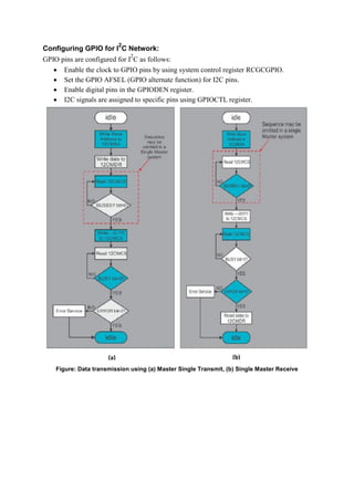 Configuring GPIO for I
2
C Network:
GPIO pins are configured for I
2
C as follows:
 Enable the clock to GPIO pins by using system control register RCGCGPIO.
 Set the GPIO AFSEL (GPIO alternate function) for I2C pins.
 Enable digital pins in the GPIODEN register.
 I2C signals are assigned to specific pins using GPIOCTL register.
Figure: Data transmission using (a) Master Single Transmit, (b) Single Master Receive
(a) (b)
 