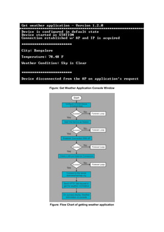 Figure: Get Weather Application Console Window
Figure: Flow Chart of getting weather application
 