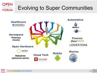 Open Source for Embedded communities - Panel Discussion | PDF