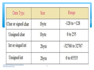 Embedded c program and programming structure for beginners | PPT