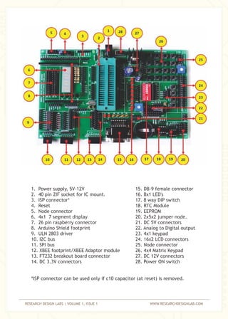 RESEARCH DESIGN LABS | VOLUME 1, ISSUE 1 WWW.RESEARCHDESIGNLAB.COM
1. Power supply, 5V-12V
2. 40 pin ZIF socket for IC mount.
3. ISP connector*
4. Reset
5. Node connector
6. 4x1 7 segment display
7. 26 pin raspberry connector
8. Arduino Shield footprint
9. ULN 2803 driver
10. I2C bus
11. SPI bus
12. XBEE footprint/XBEE Adaptor module
13. FT232 breakout board connector
14. DC 3.3V connectors
15. DB-9 female connector
16. 8x1 LED's
17. 8 way DIP switch
18. RTC Module
19. EEPROM
20. 2x5x2 jumper node.
21. DC 5V connectors
22. Analog to Digital output
23. 4x1 keypad
24. 16x2 LCD connectors
25. Node connector
26. 4x4 Matrix Keypad
27. DC 12V connectors
28. Power ON switch
*ISP connector can be used only if c10 capacitor (at reset) is removed.
 