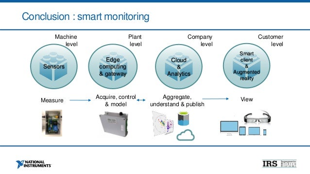 Digital twin thesis picture