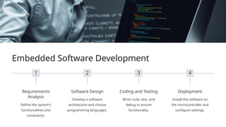 Embedded Software Development
1
Requirements
Analysis
Define the system's
functionalities and
constraints.
2
Software Design
Develop a software
architecture and choose
programming languages.
3
Coding and Testing
Write code, test, and
debug to ensure
functionality.
4
Deployment
Install the software on
the microcontroller and
configure settings.
 