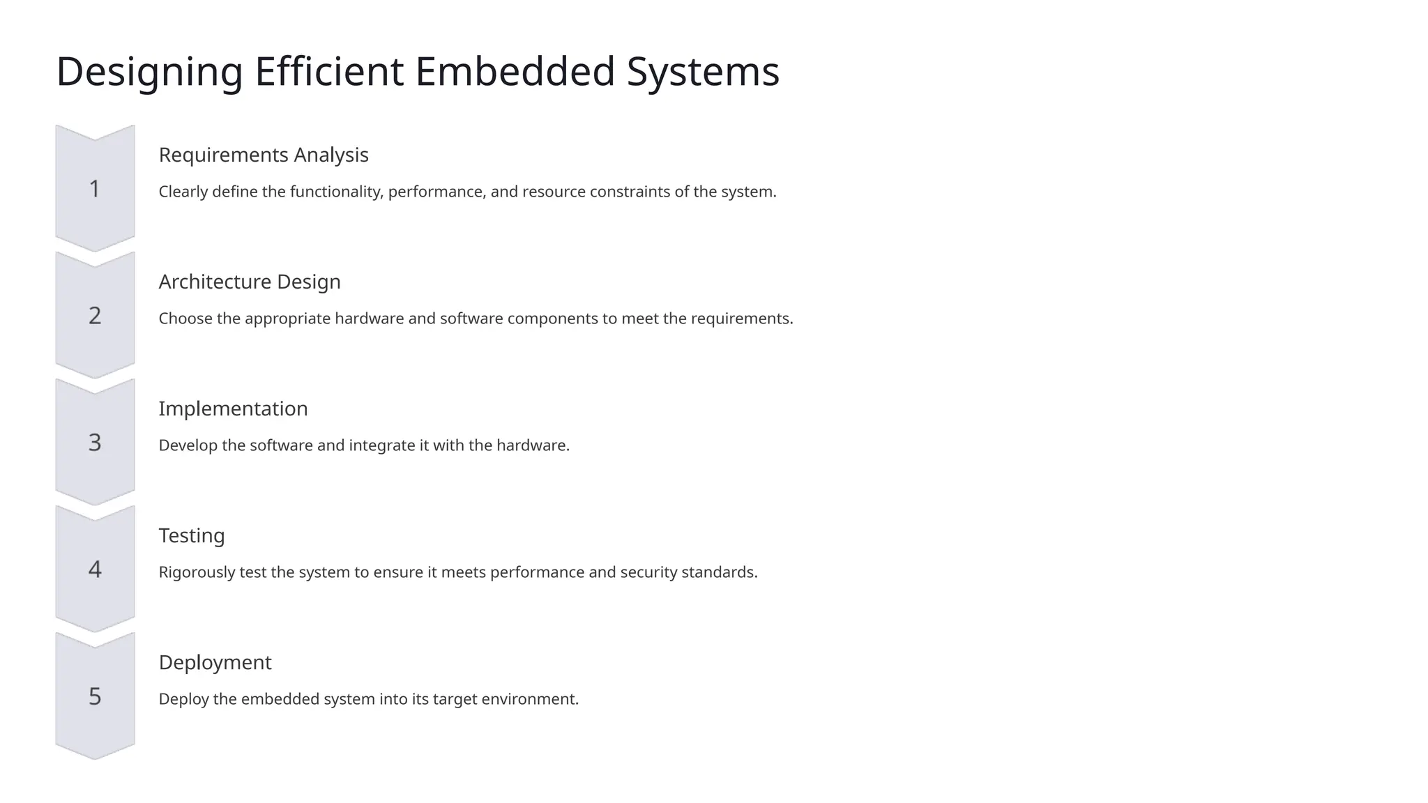 Designing Efficient Embedded Systems
Requirements Analysis
Clearly define the functionality, performance, and resource constraints of the system.
Architecture Design
Choose the appropriate hardware and software components to meet the requirements.
Implementation
Develop the software and integrate it with the hardware.
Testing
Rigorously test the system to ensure it meets performance and security standards.
Deployment
Deploy the embedded system into its target environment.
 