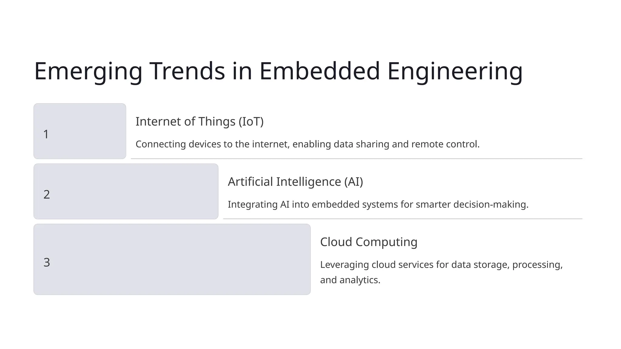 Emerging Trends in Embedded Engineering
1
Internet of Things (IoT)
Connecting devices to the internet, enabling data sharing and remote control.
2
Artificial Intelligence (AI)
Integrating AI into embedded systems for smarter decision-making.
3
Cloud Computing
Leveraging cloud services for data storage, processing,
and analytics.
 