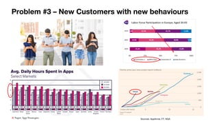 5
Problem #3 – New Customers with new behaviours
Sources: AppAnnie; FT; NGA
 