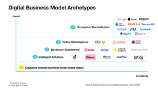 Digitising existing business (most focus today)
Intelligent Solutions
Developer Enablement
Online Marketplaces
Ecosystem O...