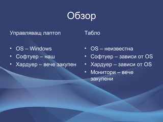 Обзор Управляващ лаптоп OS – Windows Софтуер – наш Хардуер – вече закупен Табло OS –  неизвестна Софтуер – зависи от  OS Хардуер – зависи от  OS Монитори – вече закупени 