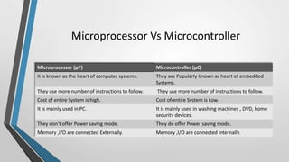Embedded Hardware Design.pptx | Technology & Computing