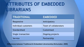 ATTRIBUTES OF EMBEDDED
LIBRARIANS
Differences between Traditional & Embedded Librarianship (Schumaker, 2009)
TRADITIONAL EMBEDDED
Responsive Anticipatory
Individual customers Team of collaborators
Standardised Customised
Single transaction Ongoing projects
Service Partnership
 