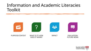 Information and Academic Literacies
Toolkit
PURPOSE/CONTEXT WHAT IS IT? HOW
DOES IT WORK?
IMPACT EVALUATION/
FUTURE WORK
 