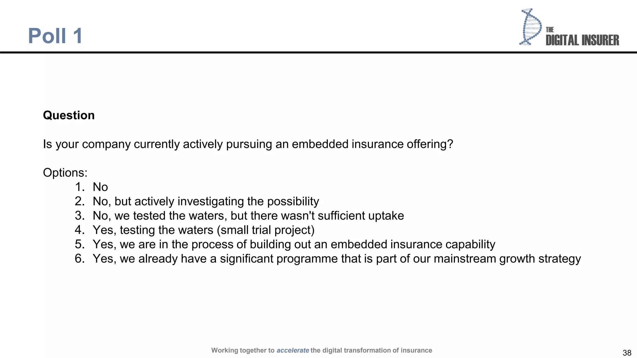 38
Poll 1
Question
Is your company currently actively pursuing an embedded insurance offering?
Options:
1. No
2. No, but actively investigating the possibility
3. No, we tested the waters, but there wasn't sufficient uptake
4. Yes, testing the waters (small trial project)
5. Yes, we are in the process of building out an embedded insurance capability
6. Yes, we already have a significant programme that is part of our mainstream growth strategy
Working together to accelerate the digital transformation of insurance
 