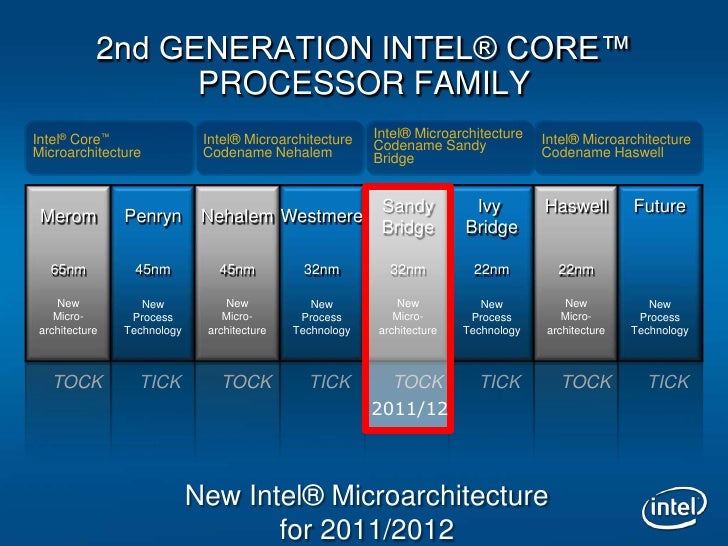 intel processors generations list pdf