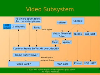 Video Subsystem
        FB-aware applications
        Such as video players                                        Console...