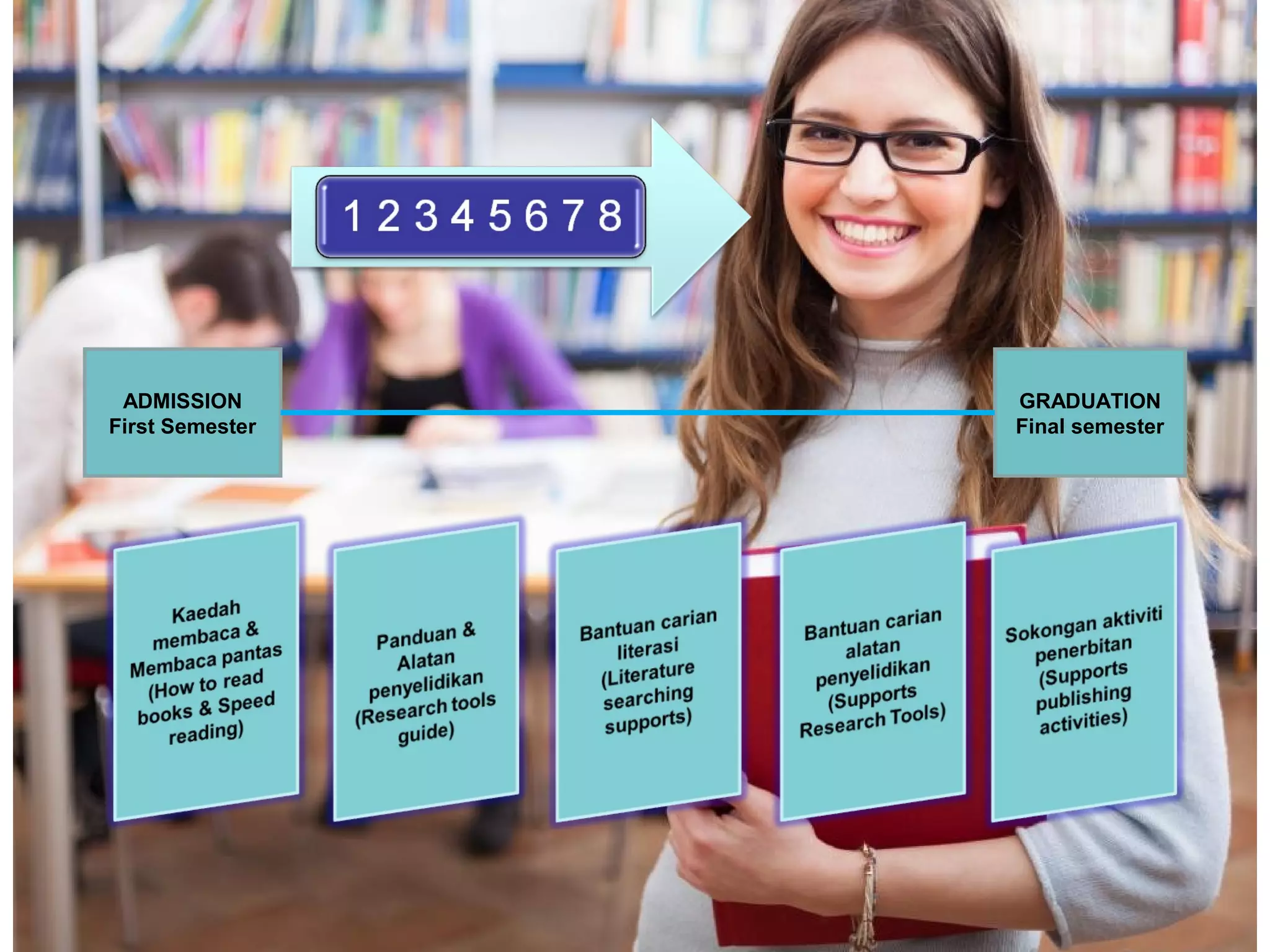 Embedded librarian | PPT