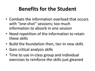 Benefits for the Student
• Combats the information overload that occurs
with “one-shot” sessions; too much
information to absorb in one session
• Need repetition of the information to retain
these skills
• Build the foundation then, tier-in new skills
• Gain critical analysis skills
• Time to use in-class group and individual
exercises to reinforce the skills just gleaned
 