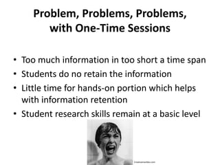 Problem, Problems, Problems,
with One-Time Sessions
• Too much information in too short a time span
• Students do no retain the information
• Little time for hands-on portion which helps
with information retention
• Student research skills remain at a basic level
Creativemarbles.com
 