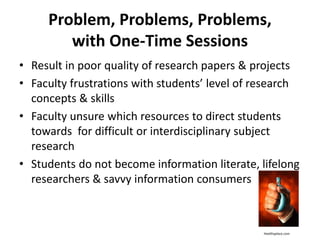 Problem, Problems, Problems,
with One-Time Sessions
• Result in poor quality of research papers & projects
• Faculty frustrations with students’ level of research
concepts & skills
• Faculty unsure which resources to direct students
towards for difficult or interdisciplinary subject
research
• Students do not become information literate, lifelong
researchers & savvy information consumers
Healthyplace.com
 