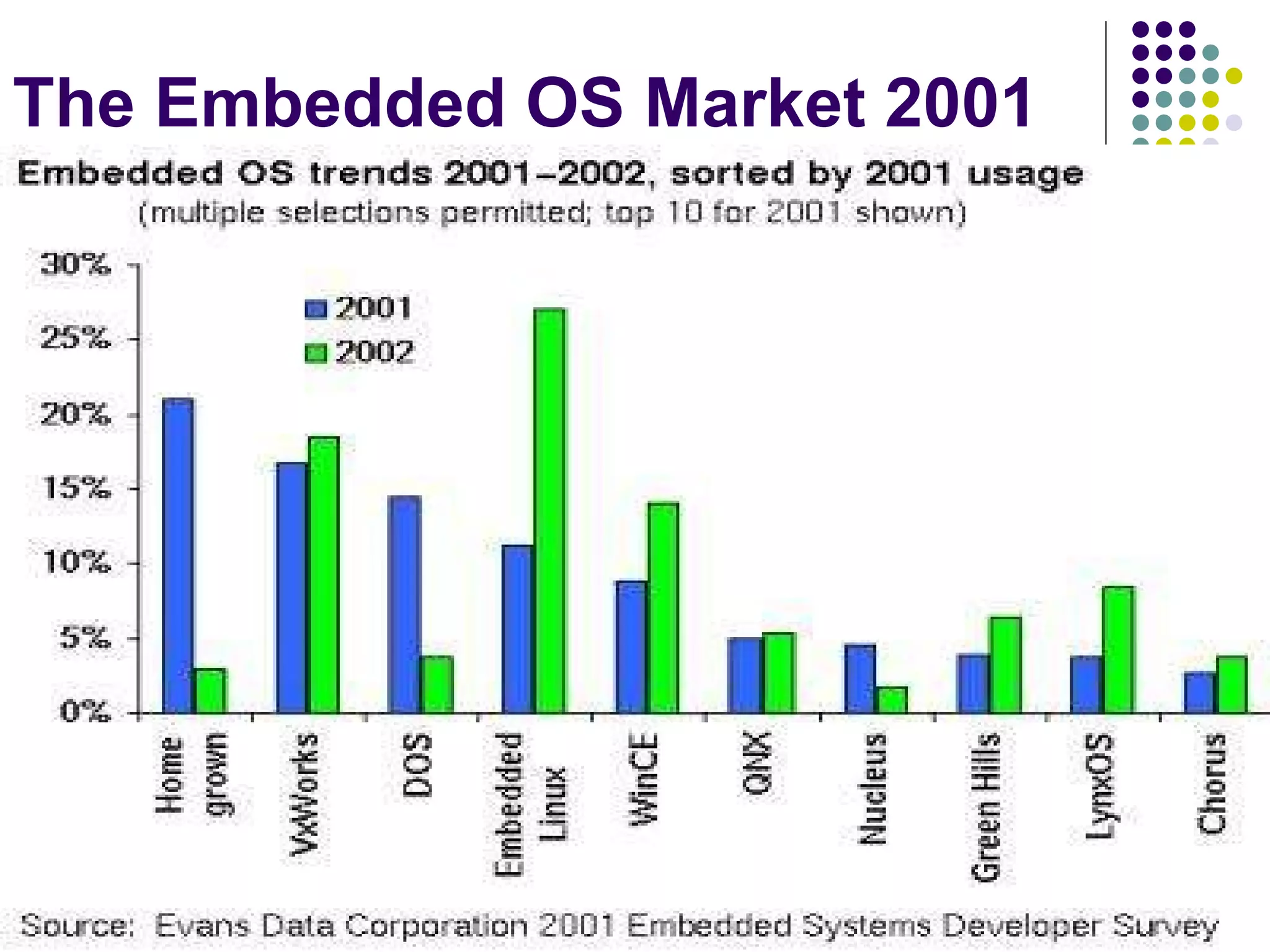 Embedded Linux